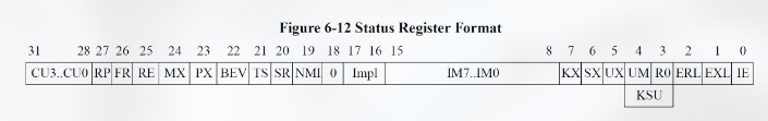 Status Register