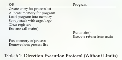 Direction Execution Protocol