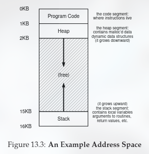 Address Space