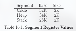 Segment Register