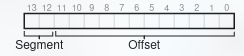 Segment Address