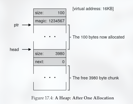 Heap After One Allocation