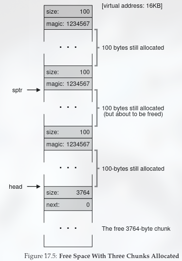 After Three Allocation