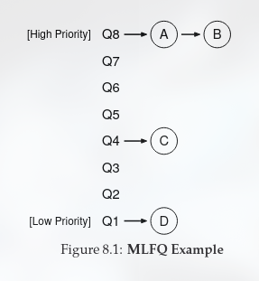 MLFQ Example