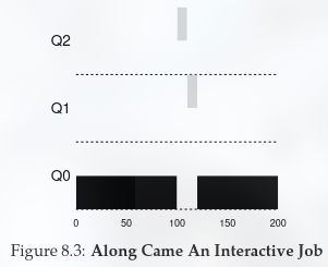 Along with a Interactive Job