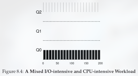 A Mixed I/O-intensive and CPU-intensive Workload